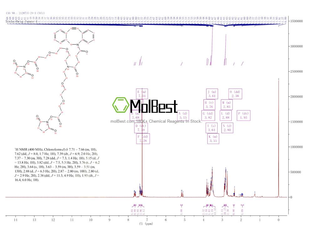 Physical sample testing spectrum (NMR) of 2128735-29-3