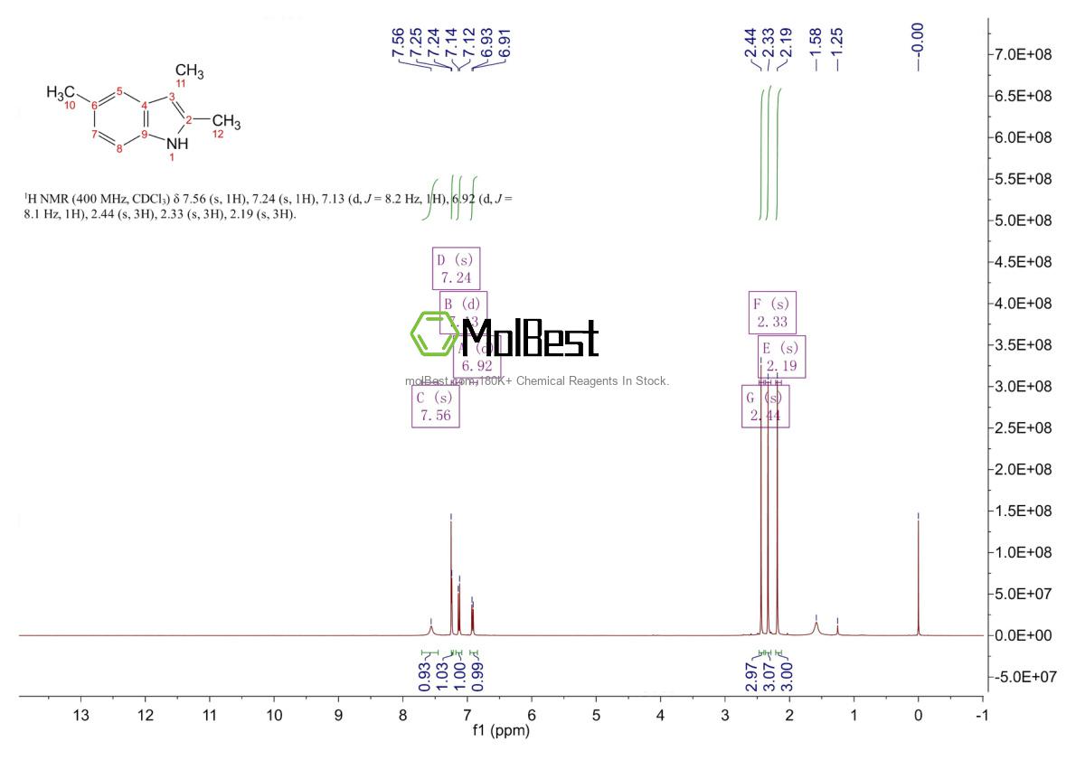 Physical sample testing spectrum (NMR) of 21296-92-4