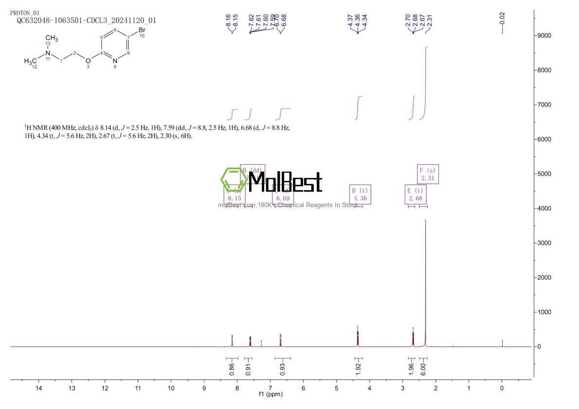 Physical sample testing spectrum (NMR) of 212961-35-8