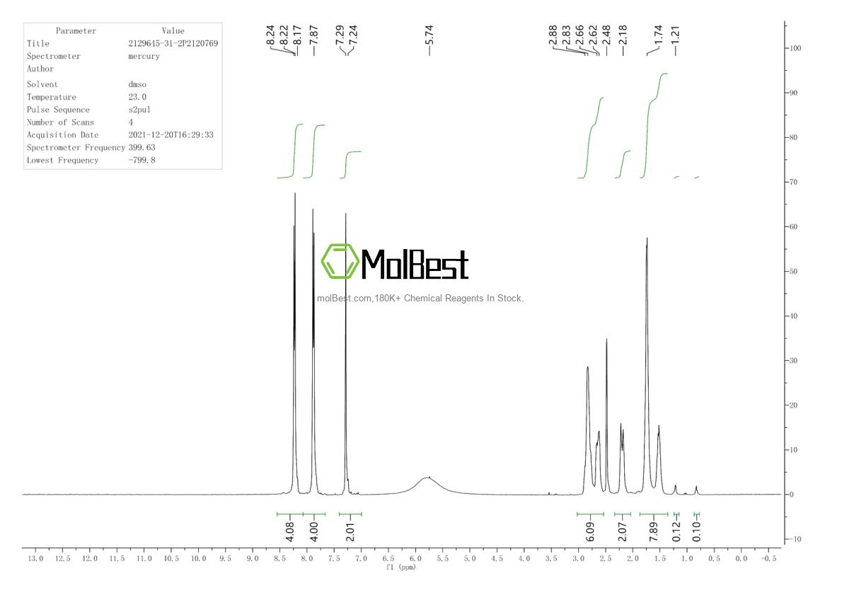 Physical sample testing spectrum (NMR) of 2129645-31-2