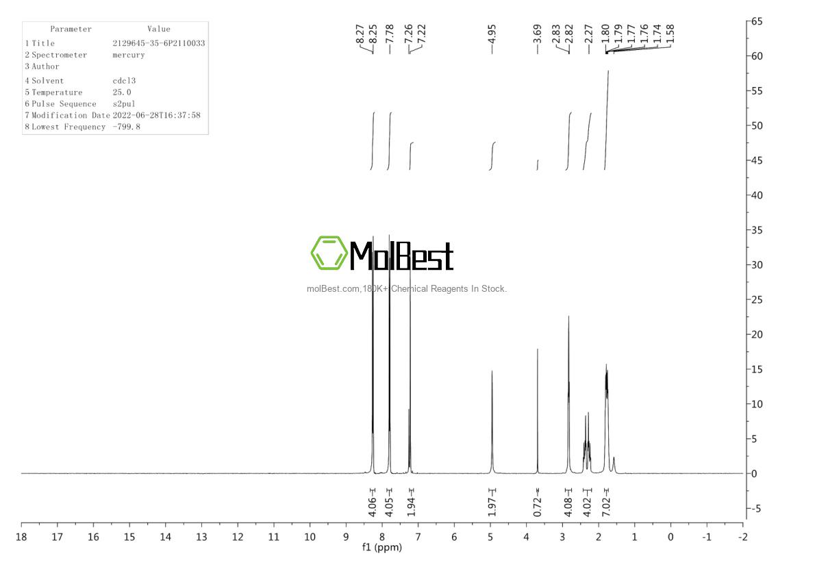Physical sample testing spectrum (NMR) of 2129645-35-6