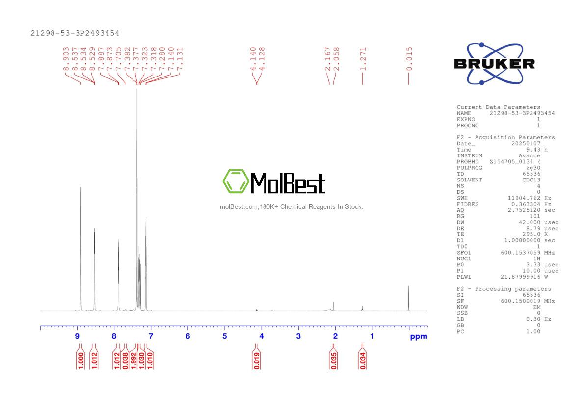 Physical sample testing spectrum (NMR) of 21298-53-3