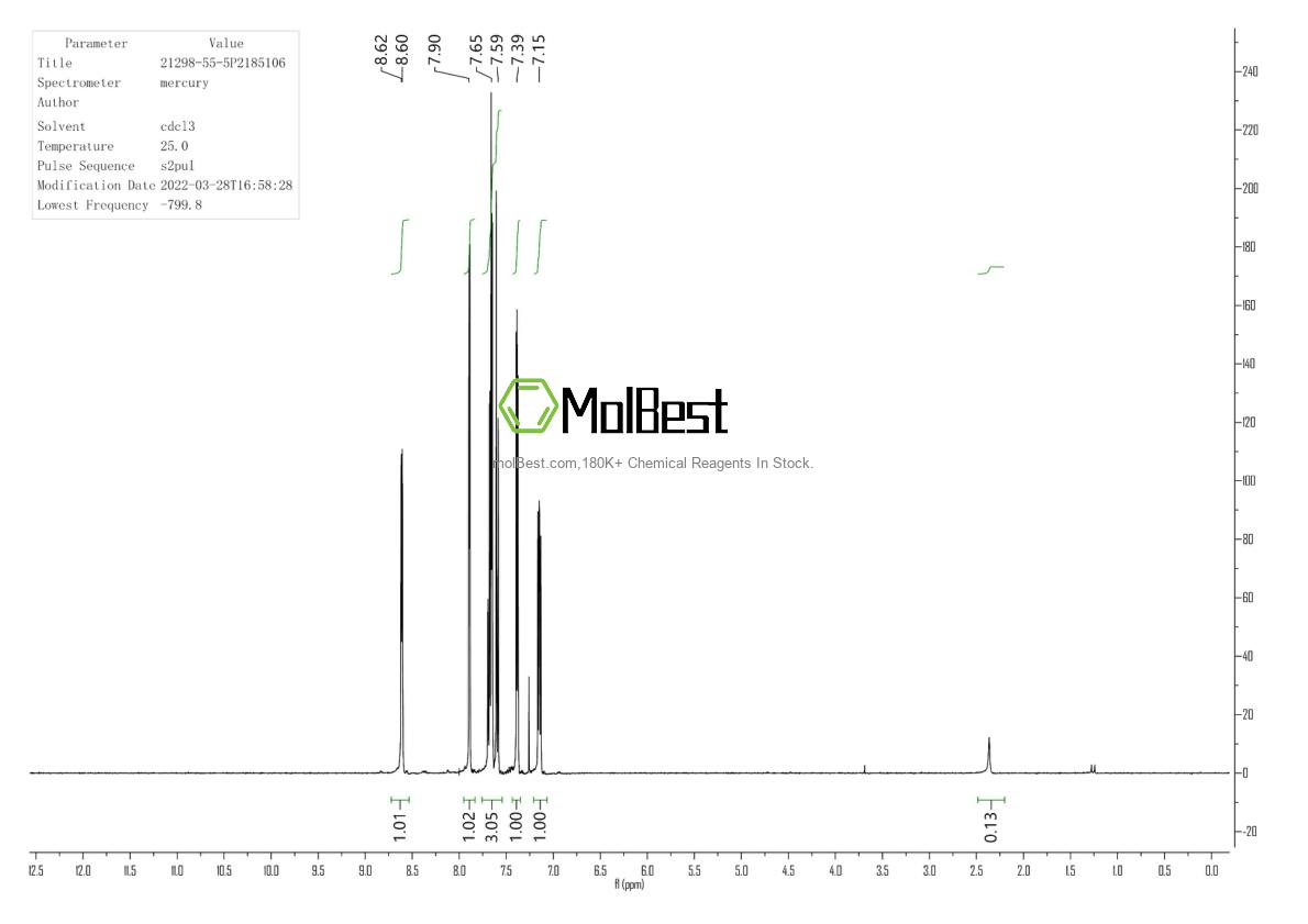 Physical sample testing spectrum (NMR) of 21298-55-5