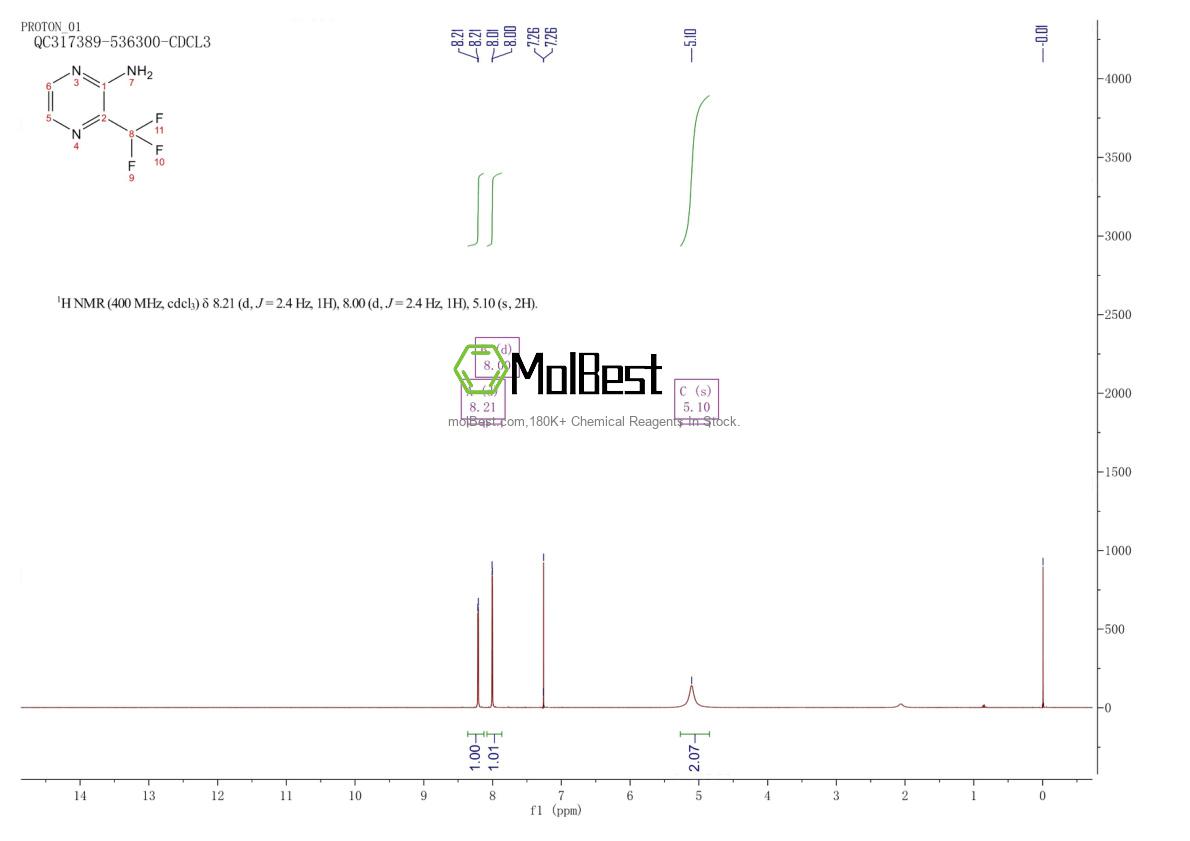 Physical sample testing spectrum (NMR) of 213019-67-1
