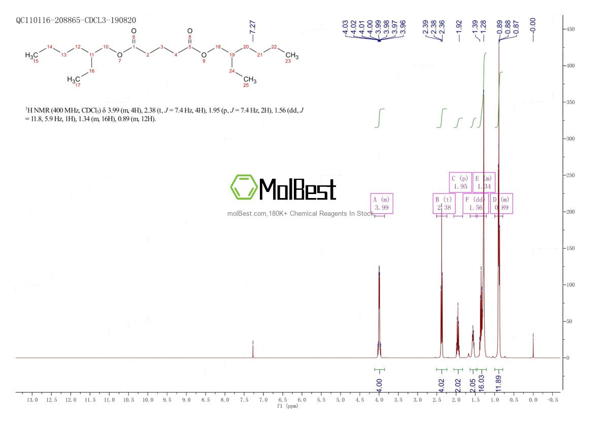 Physical sample testing spectrum (NMR) of 21302-20-5