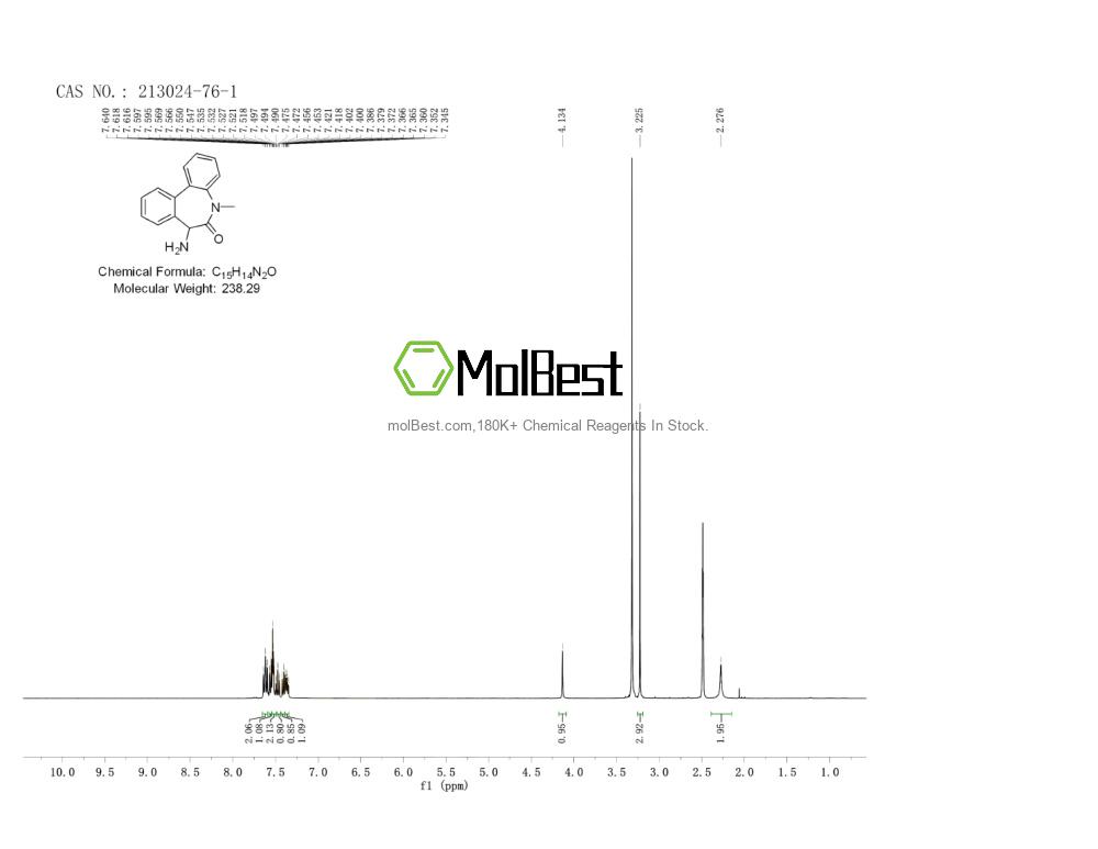 Physical sample testing spectrum (NMR) of 213024-76-1