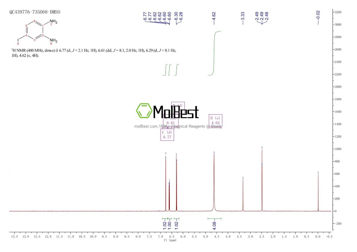 Physical sample testing spectrum (NMR) of 21304-38-1