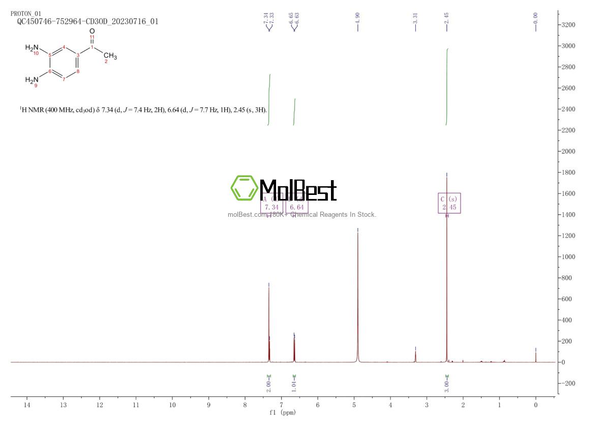 Physical sample testing spectrum (NMR) of 21304-39-2
