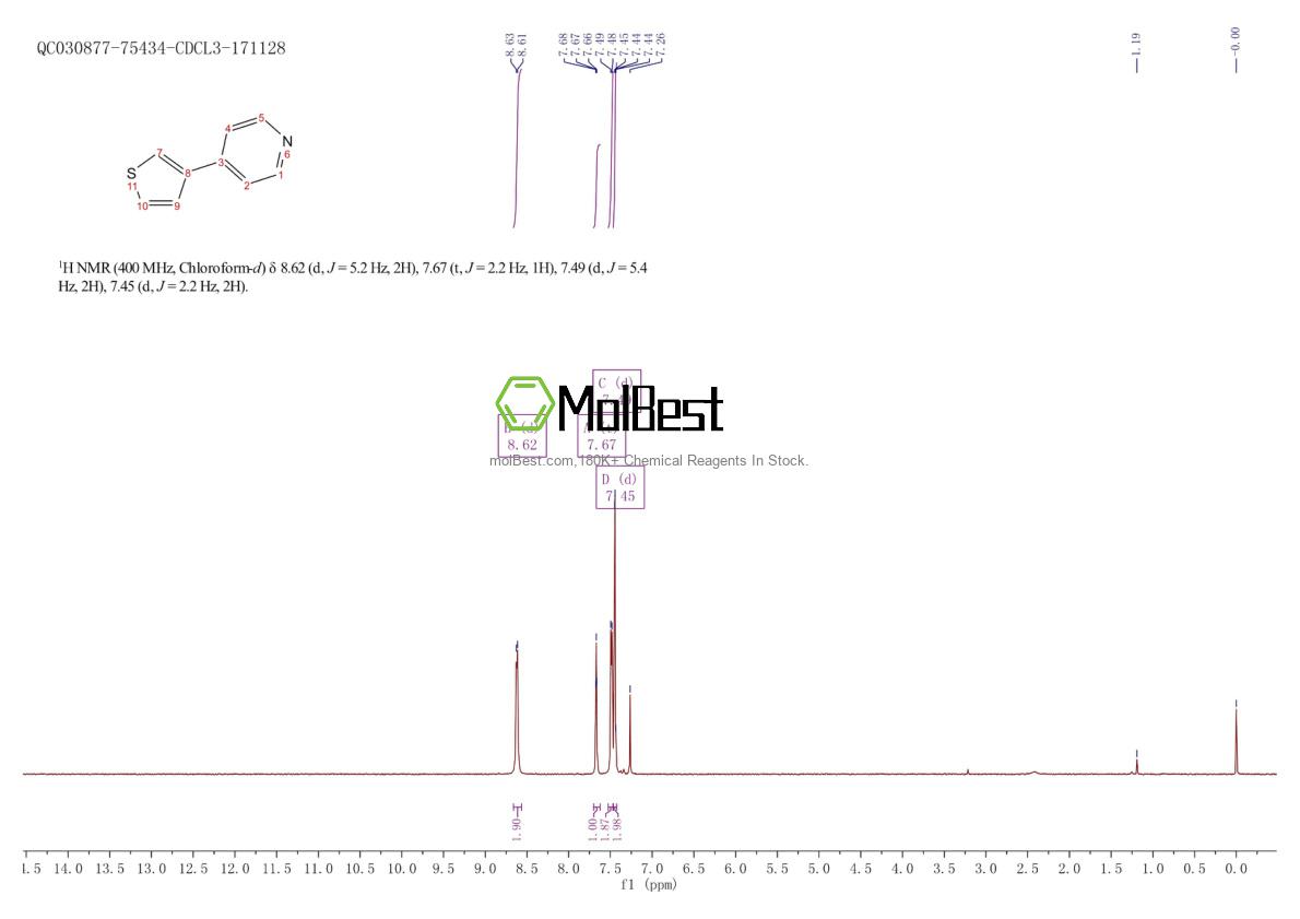 Physical sample testing spectrum (NMR) of 21308-82-7