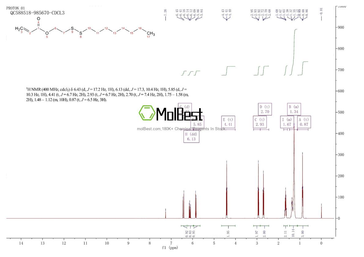 Physical sample testing spectrum (NMR) of 2130960-87-9
