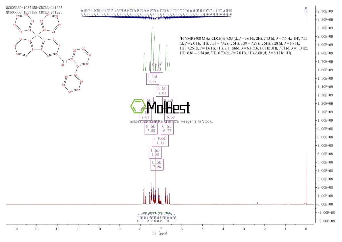 Physical sample testing spectrum (NMR) of 2131158-87-5