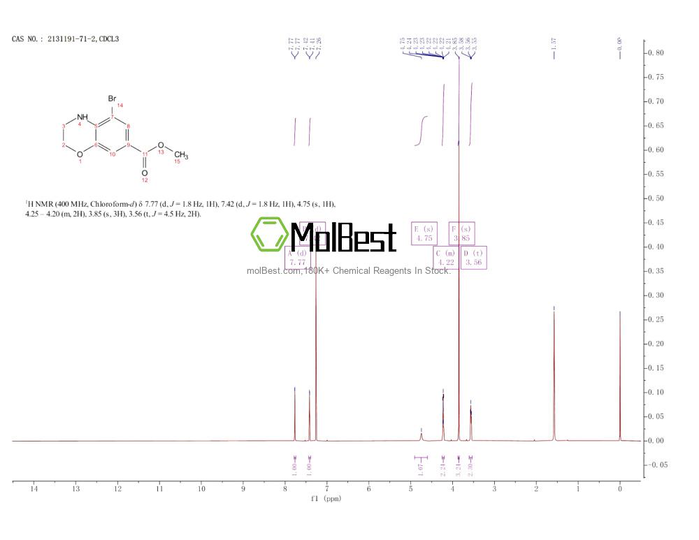 Physical sample testing spectrum (NMR) of 2131191-71-2