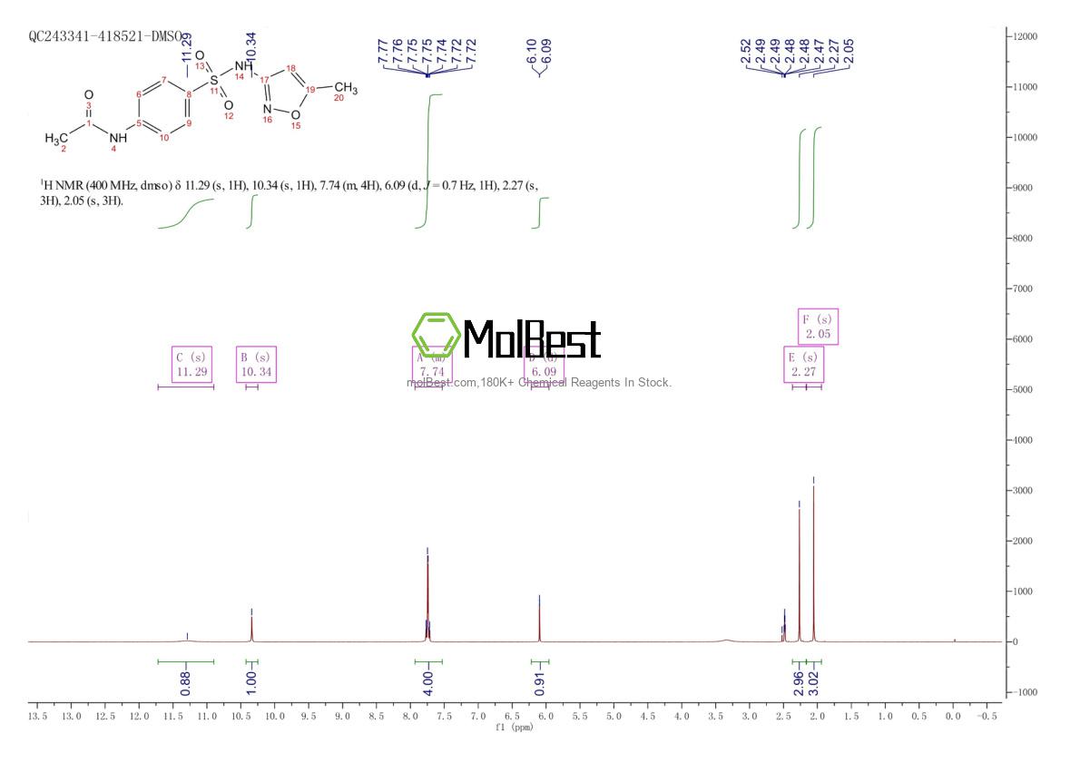 Physical sample testing spectrum (NMR) of 21312-10-7