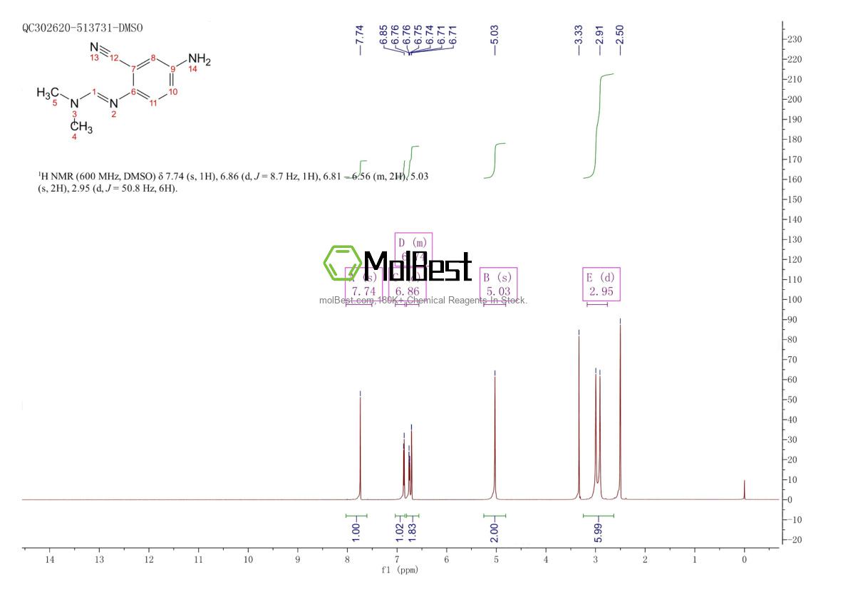 Physical sample testing spectrum (NMR) of 2131230-48-1