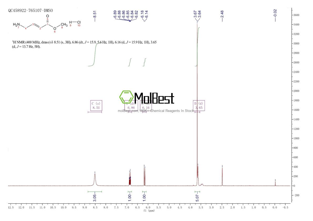 Physical sample testing spectrum (NMR) of 213125-87-2