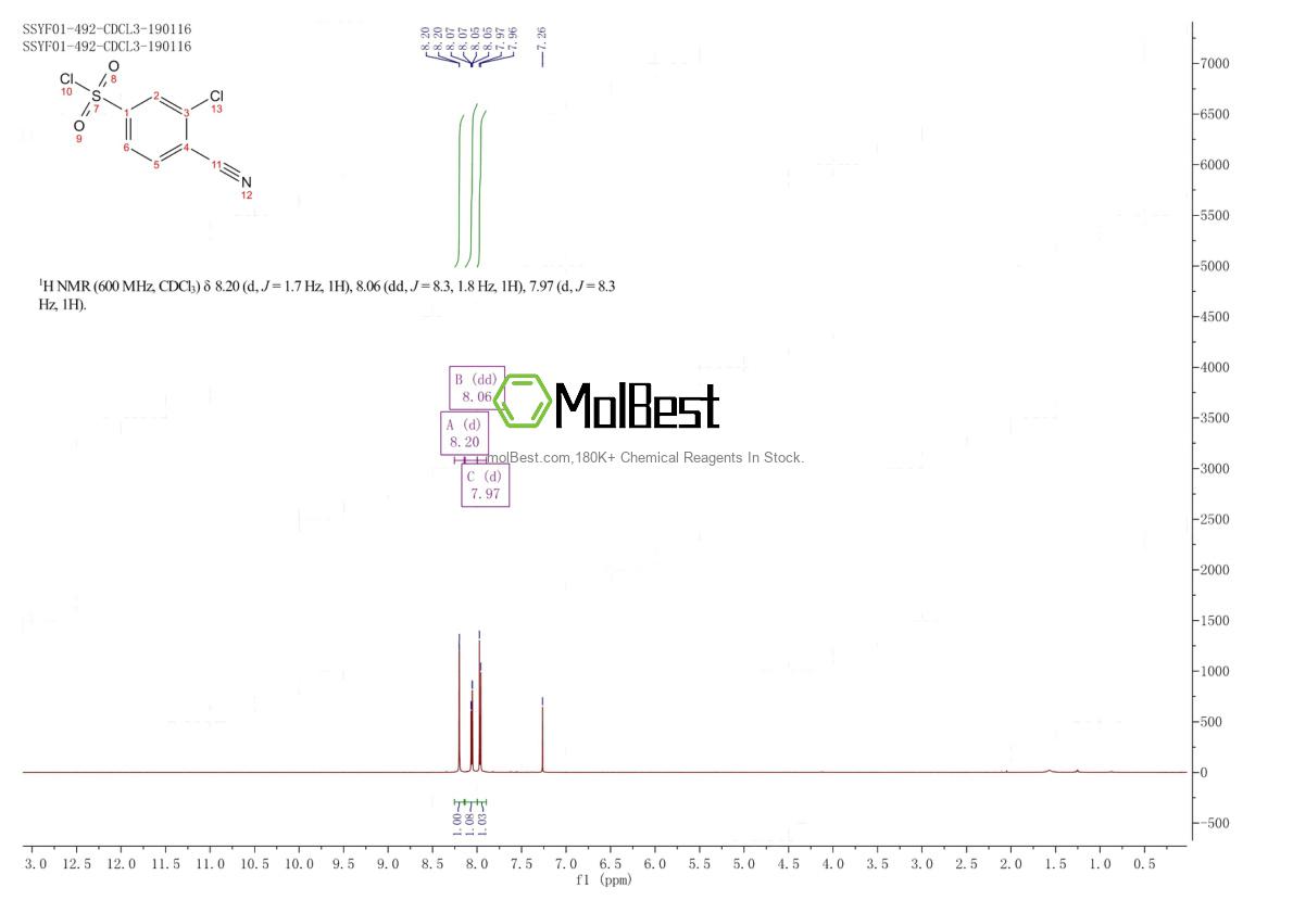 Physical sample testing spectrum (NMR) of 213130-43-9