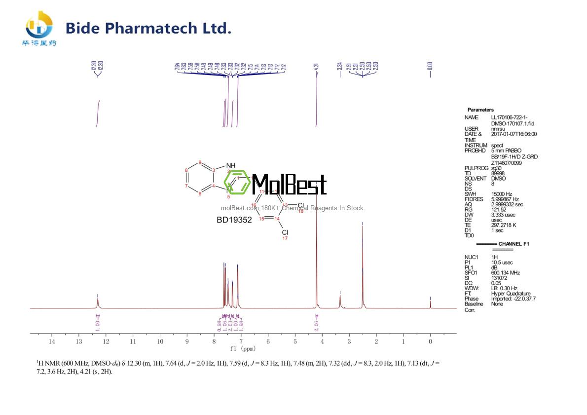 Physical sample testing spectrum (NMR) of 213133-77-8