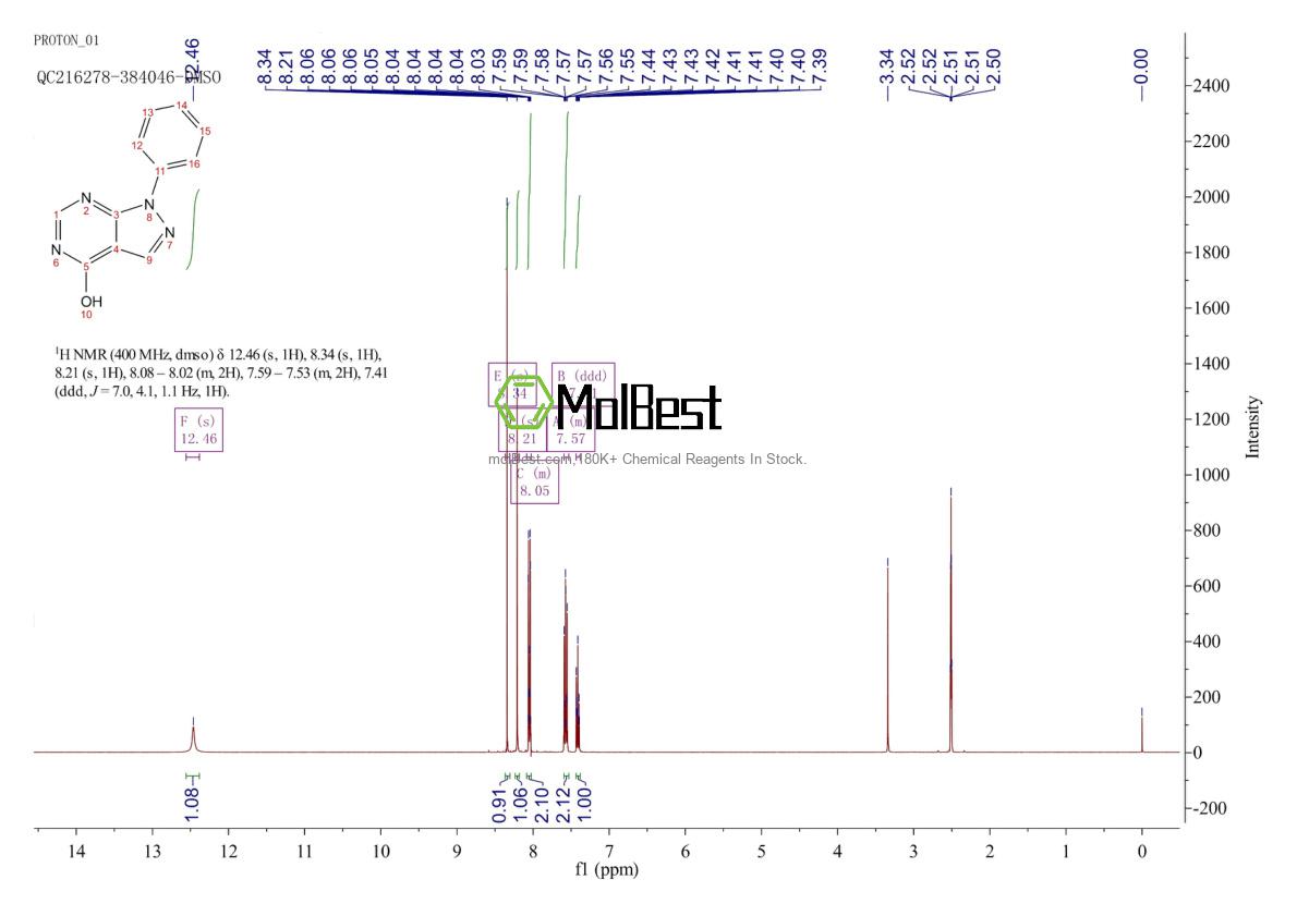 Physical sample testing spectrum (NMR) of 21314-17-0
