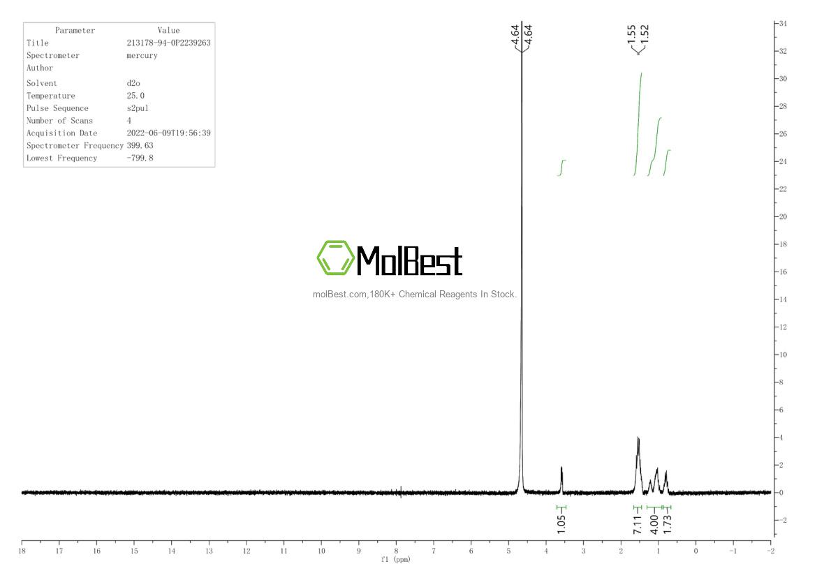 Physical sample testing spectrum (NMR) of 213178-94-0