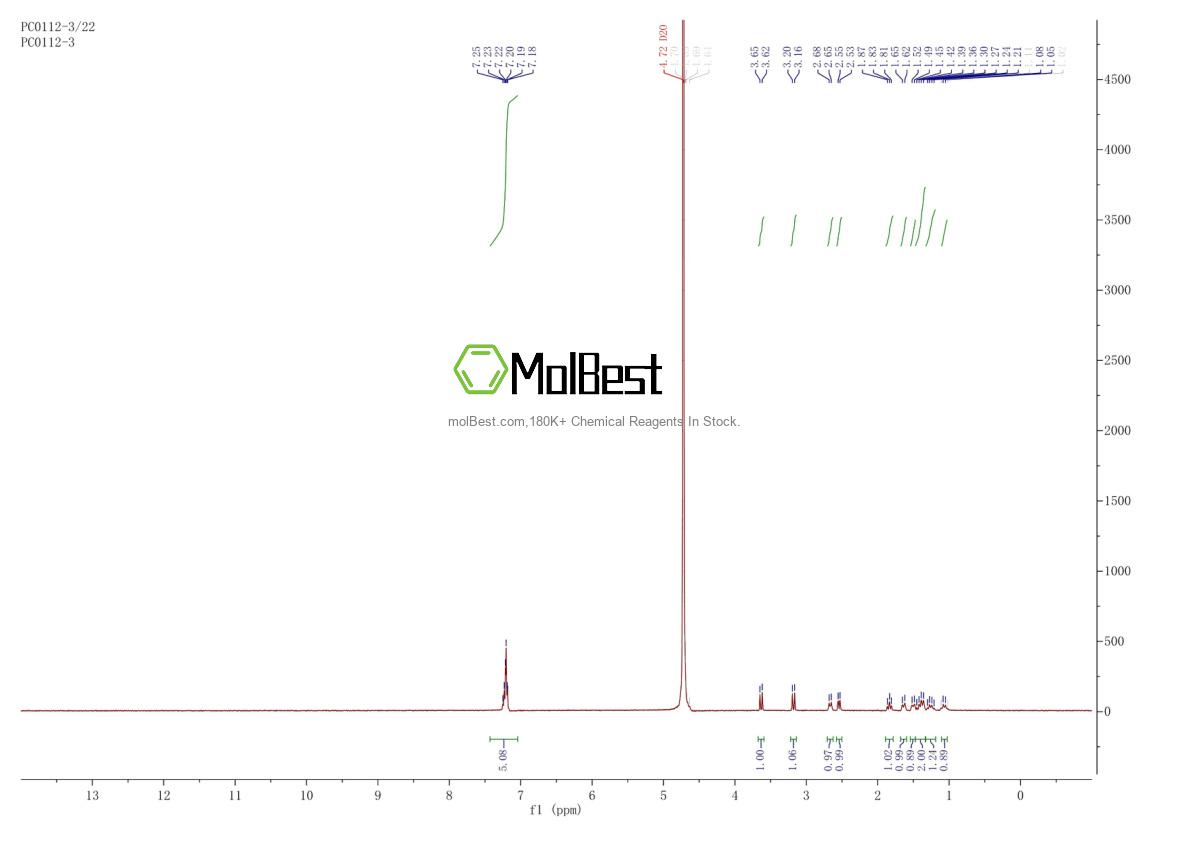 Physical sample testing spectrum (NMR) of 21319-53-9