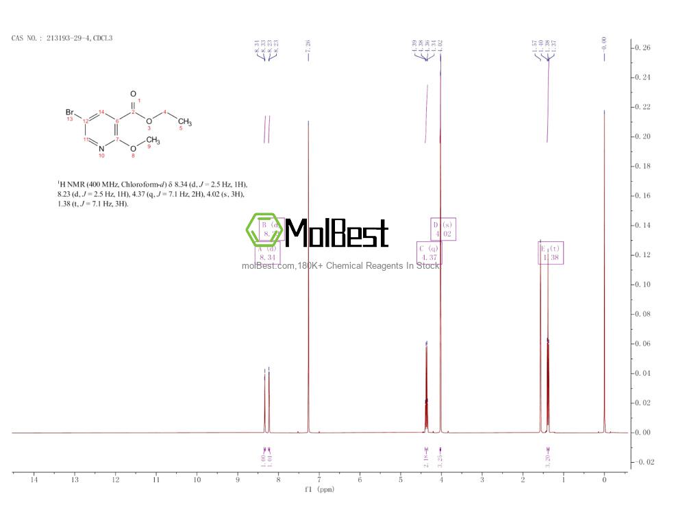 Physical sample testing spectrum (NMR) of 213193-29-4