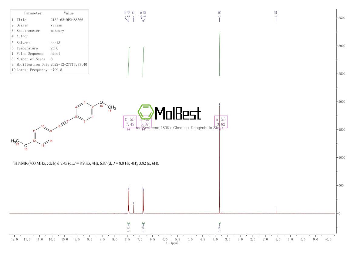 Physical sample testing spectrum (NMR) of 2132-62-9