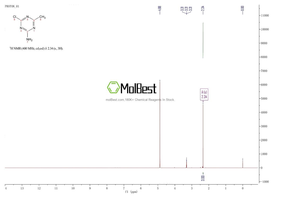 Physical sample testing spectrum (NMR) of 21320-62-7