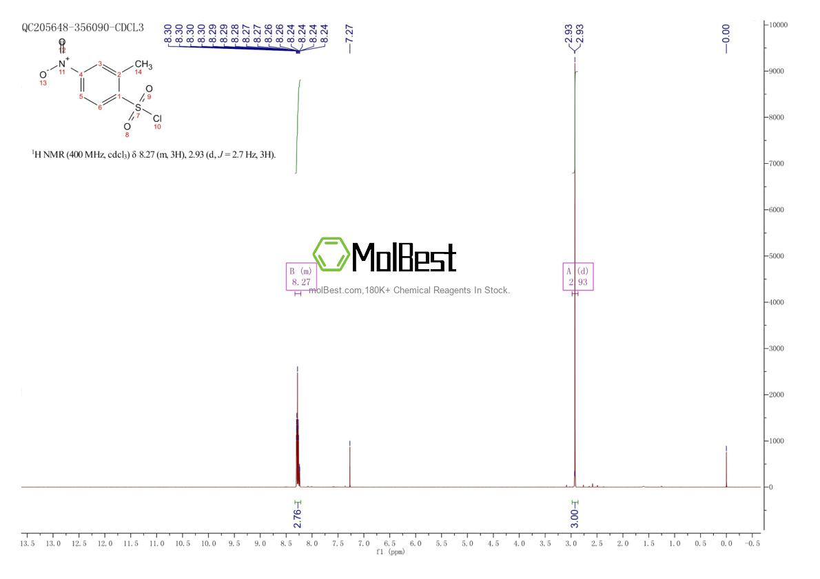 Physical sample testing spectrum (NMR) of 21320-90-1