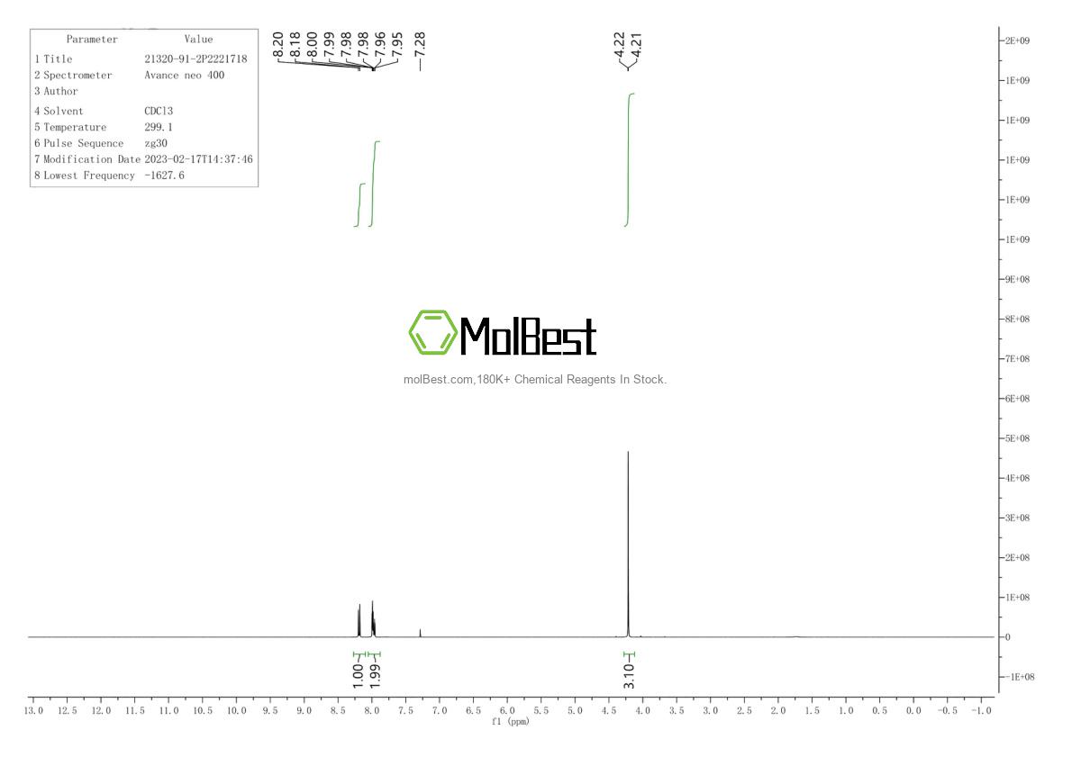 Physical sample testing spectrum (NMR) of 21320-91-2