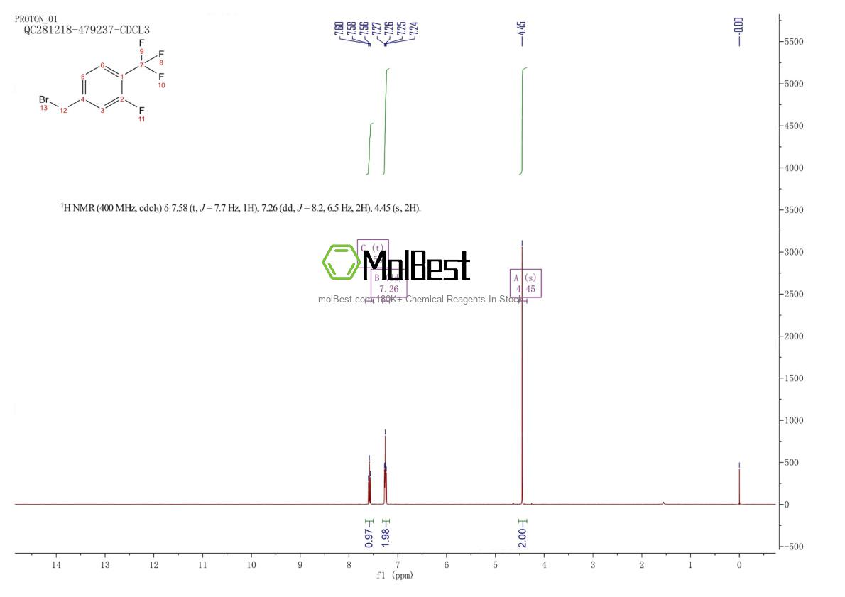 Physical sample testing spectrum (NMR) of 213203-65-7
