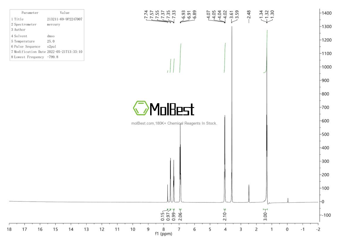 Physical sample testing spectrum (NMR) of 213211-69-9