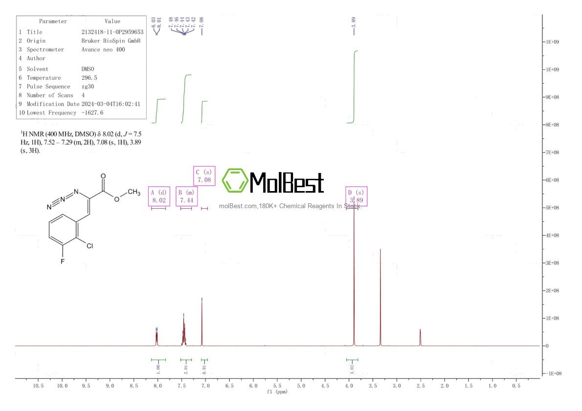 Physical sample testing spectrum (NMR) of 2132418-11-0
