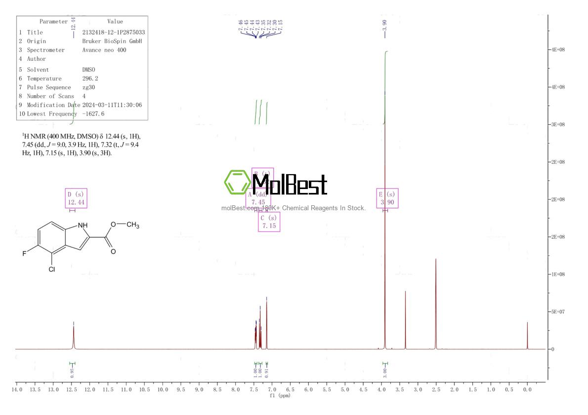 Physical sample testing spectrum (NMR) of 2132418-12-1