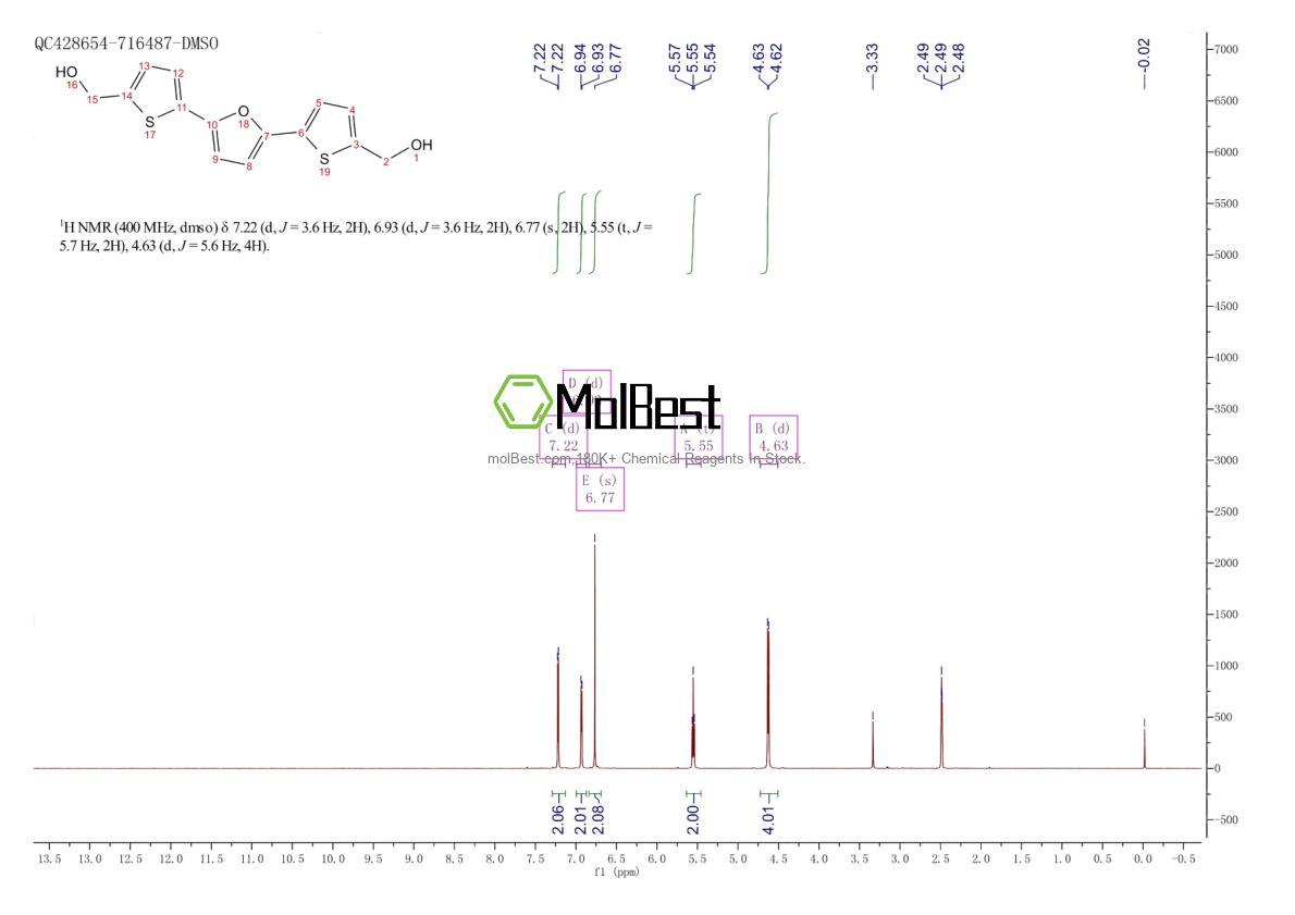 Physical sample testing spectrum (NMR) of 213261-59-7