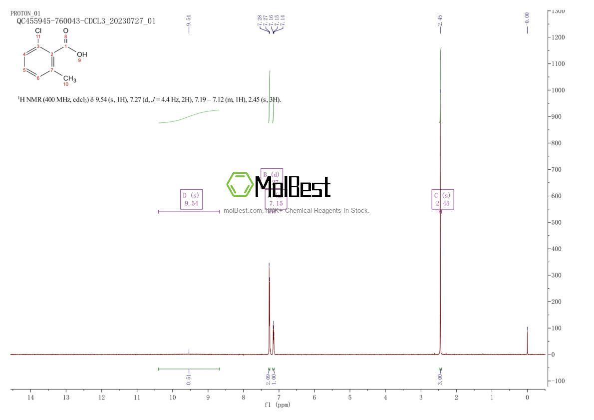 Physical sample testing spectrum (NMR) of 21327-86-6