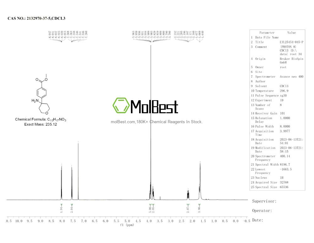 Physical sample testing spectrum (NMR) of 2132970-37-5