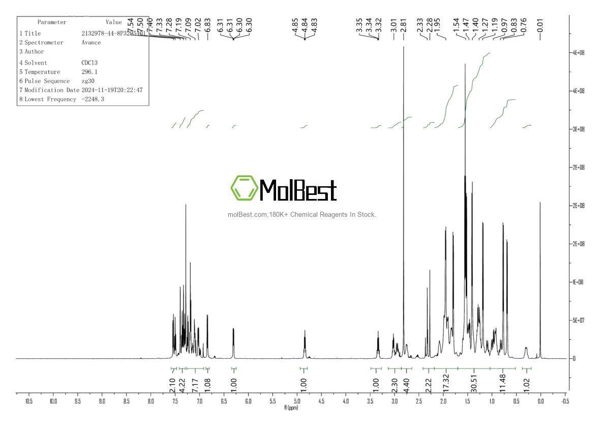 Physical sample testing spectrum (NMR) of 2132978-44-8