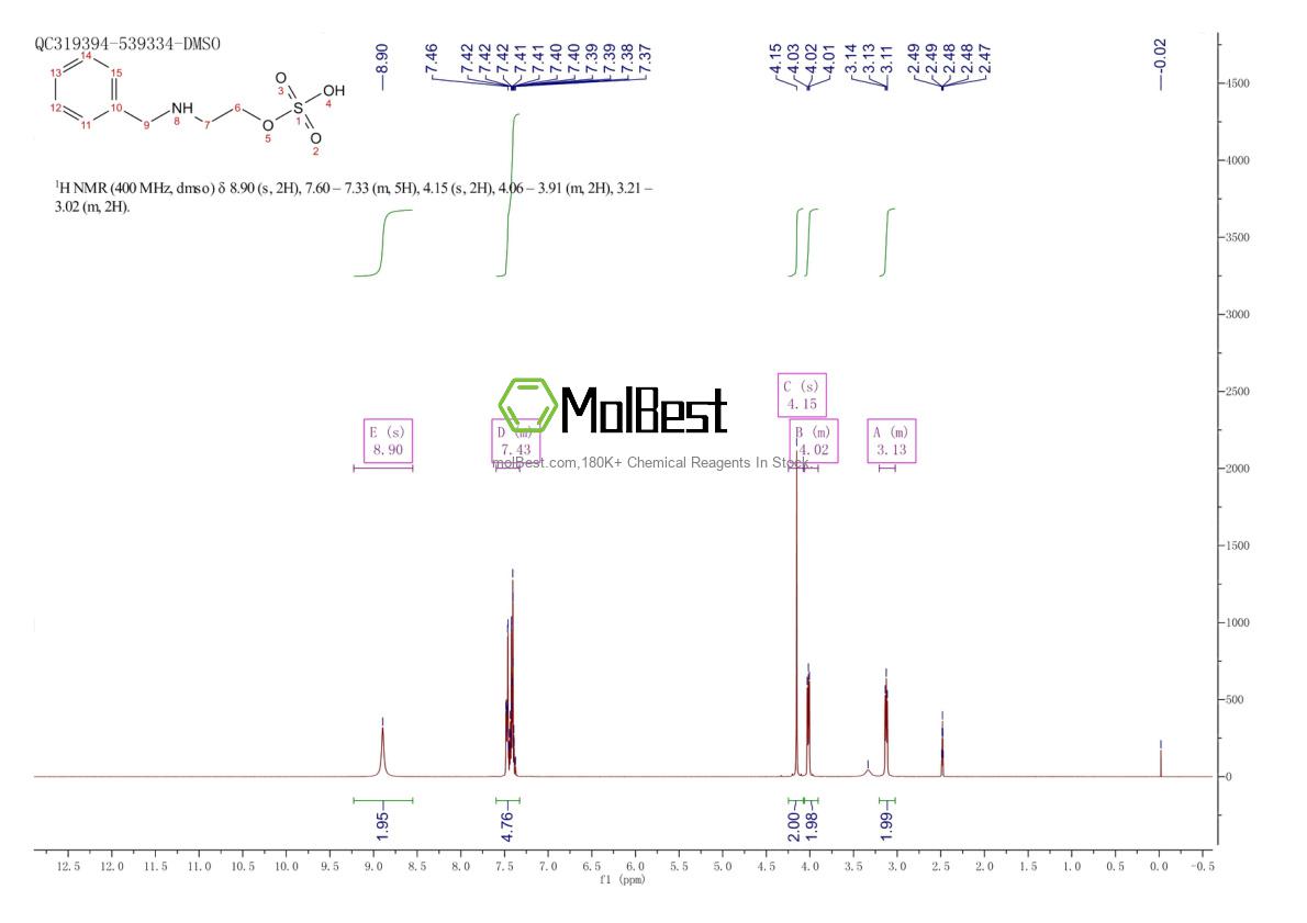 Physical sample testing spectrum (NMR) of 2133-07-5