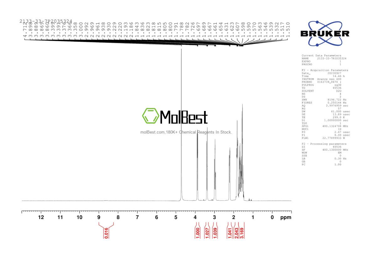 Physical sample testing spectrum (NMR) of 2133-33-7