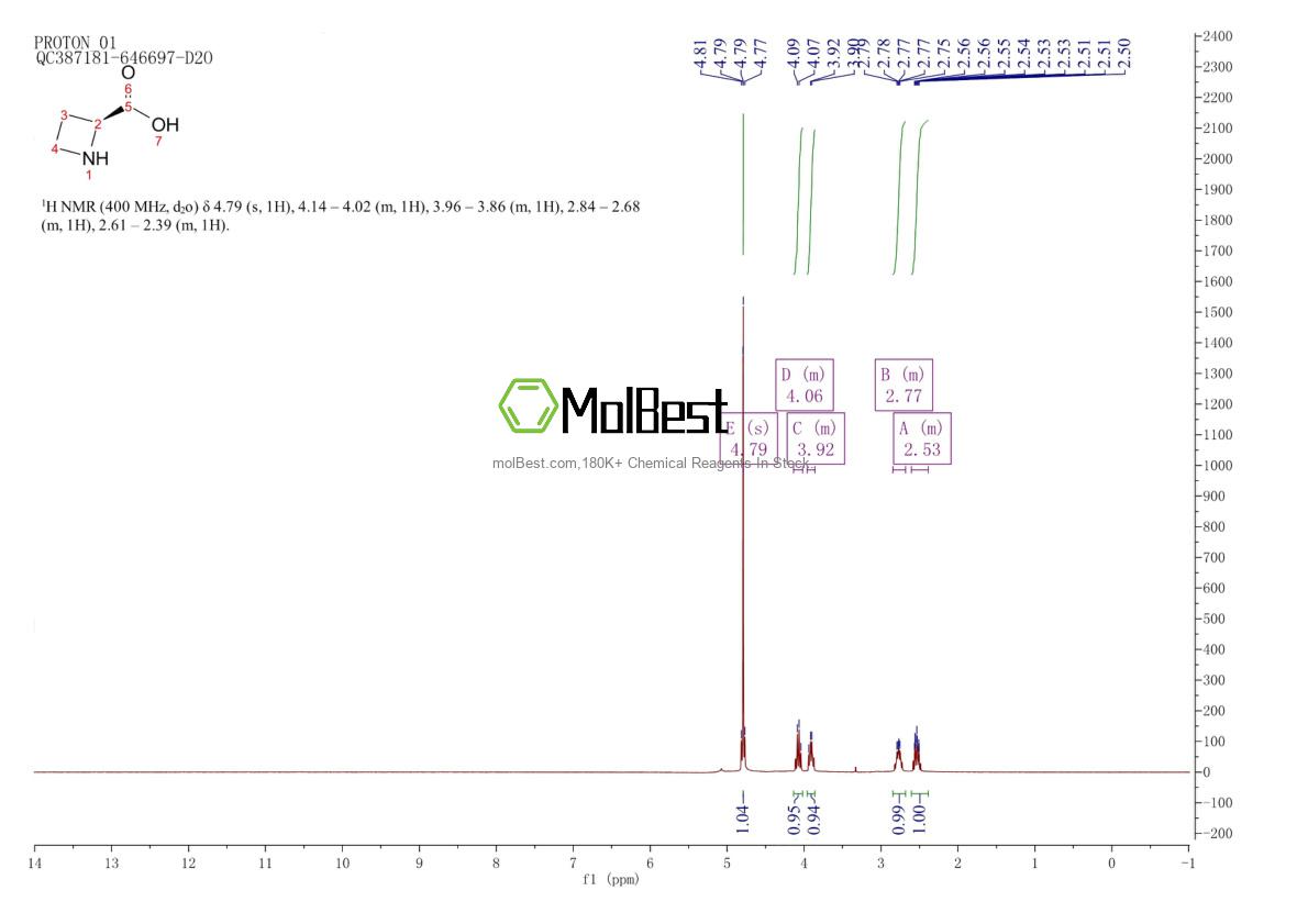 Physical sample testing spectrum (NMR) of 2133-34-8