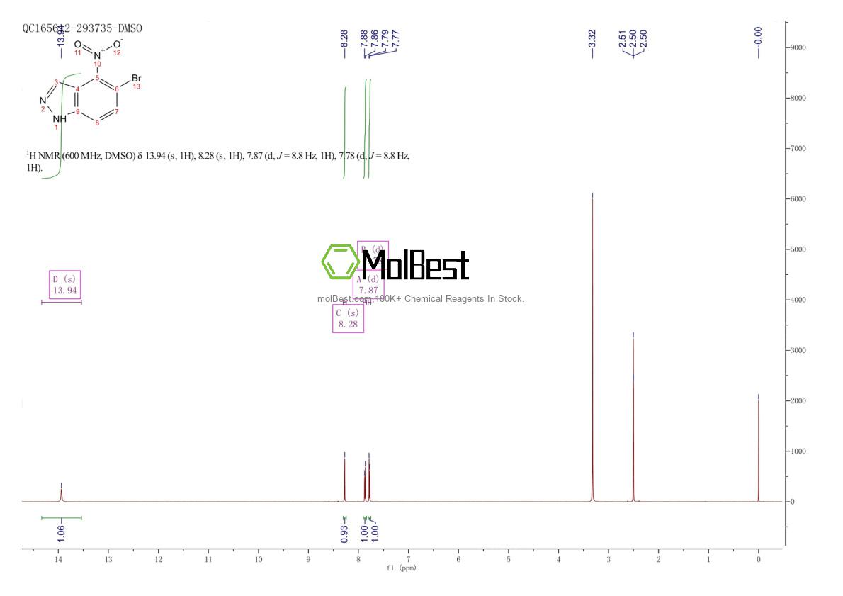 Physical sample testing spectrum (NMR) of 2133005-85-1
