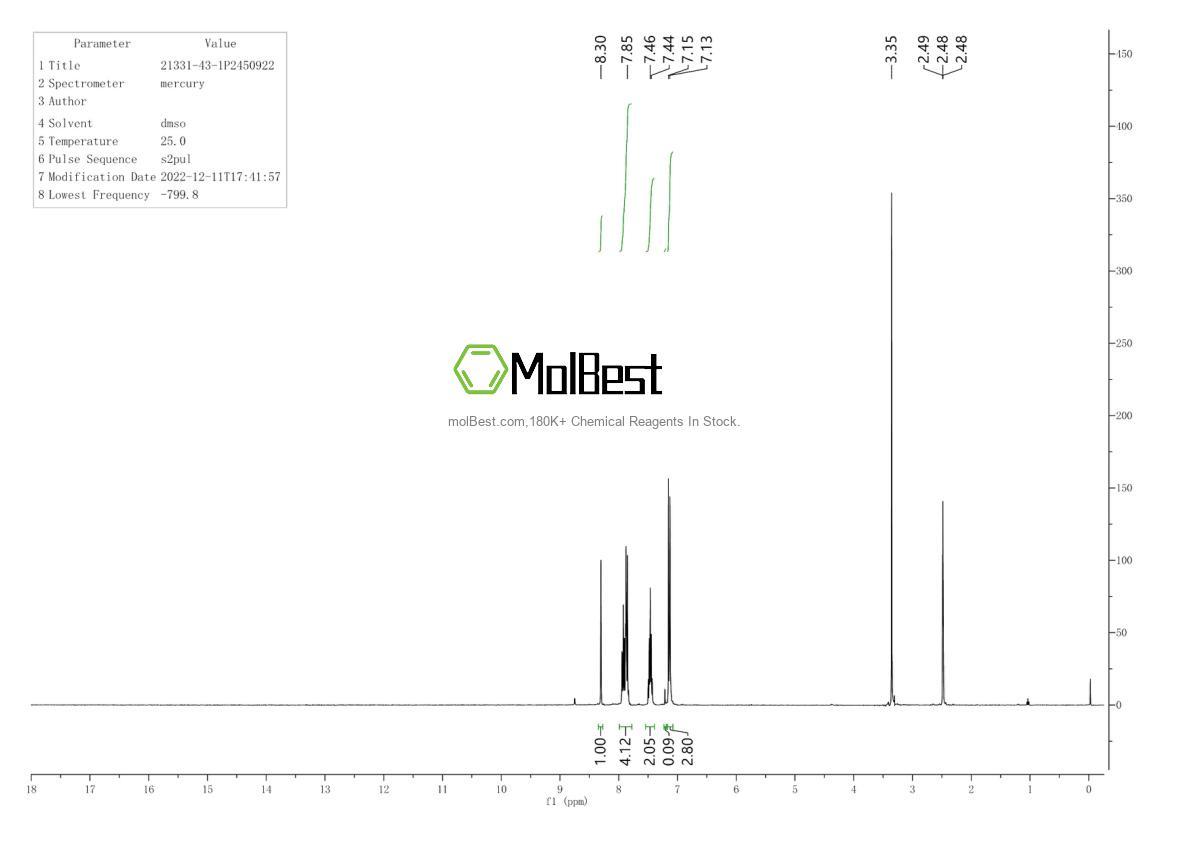 Physical sample testing spectrum (NMR) of 21331-43-1