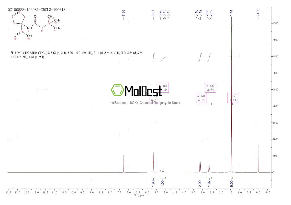 Physical sample testing spectrum (NMR) of 213316-20-2