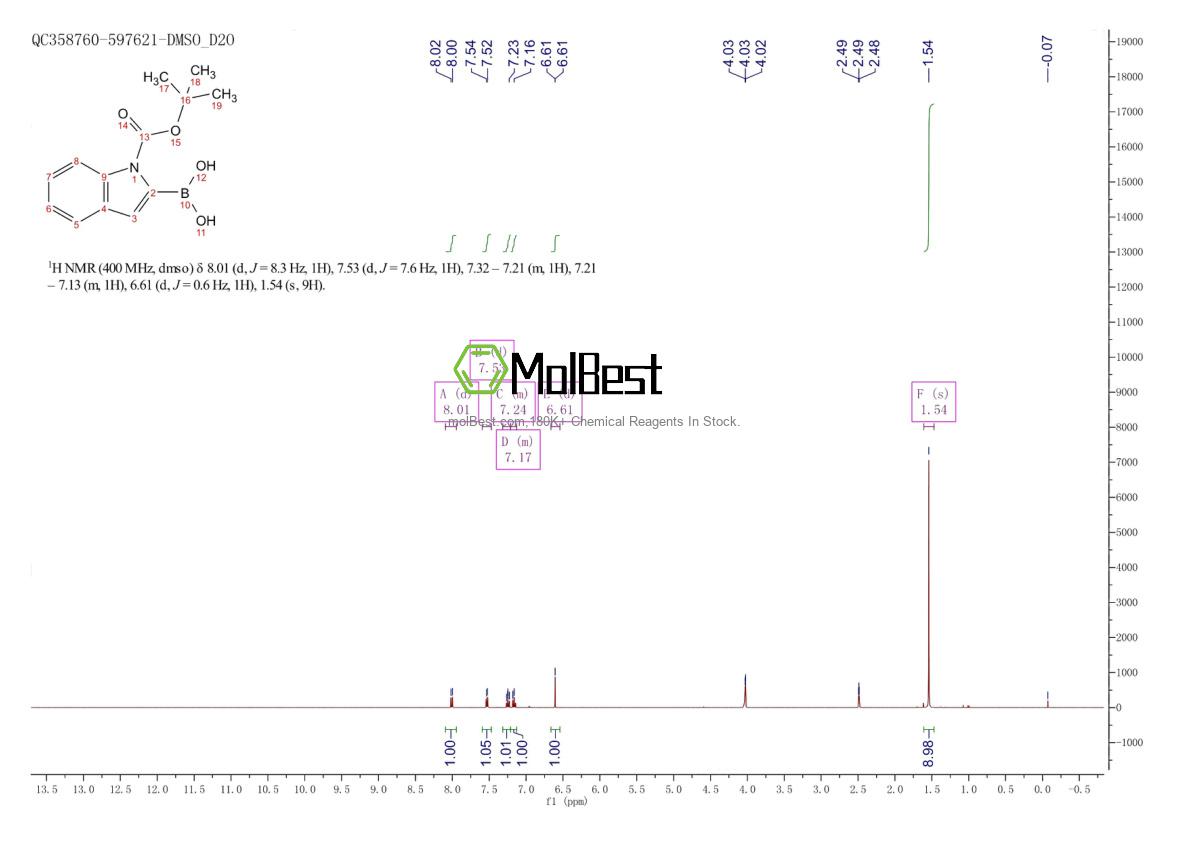 Physical sample testing spectrum (NMR) of 213318-44-6