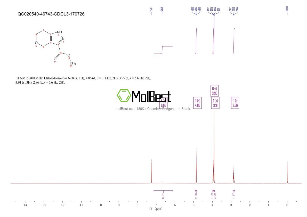 Physical sample testing spectrum (NMR) of 2133444-68-3