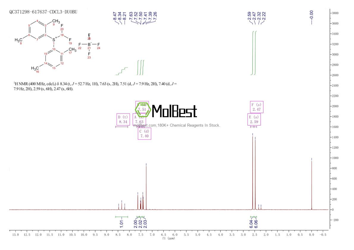 Physical sample testing spectrum (NMR) of 2133476-51-2