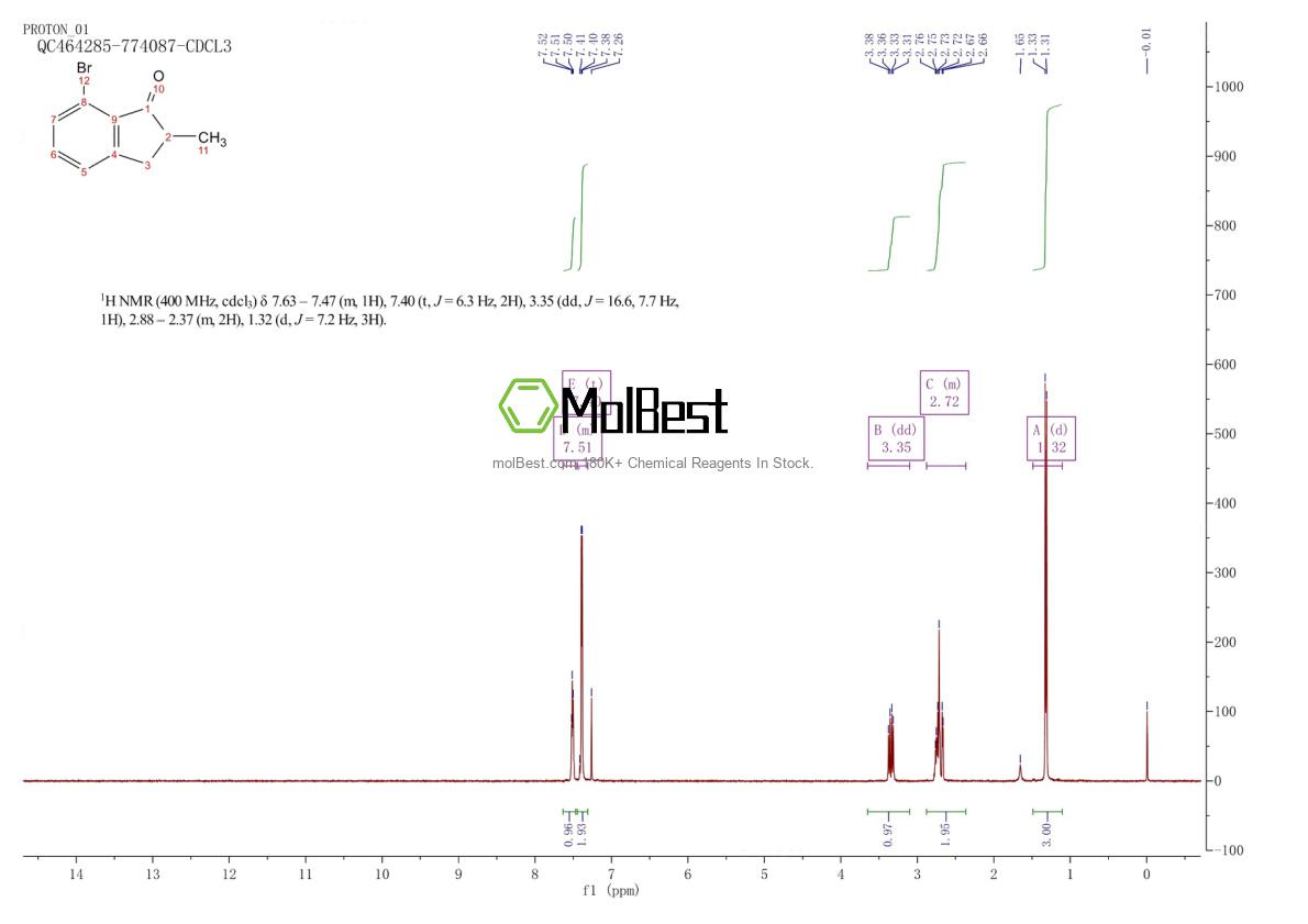 Physical sample testing spectrum (NMR) of 213381-43-2