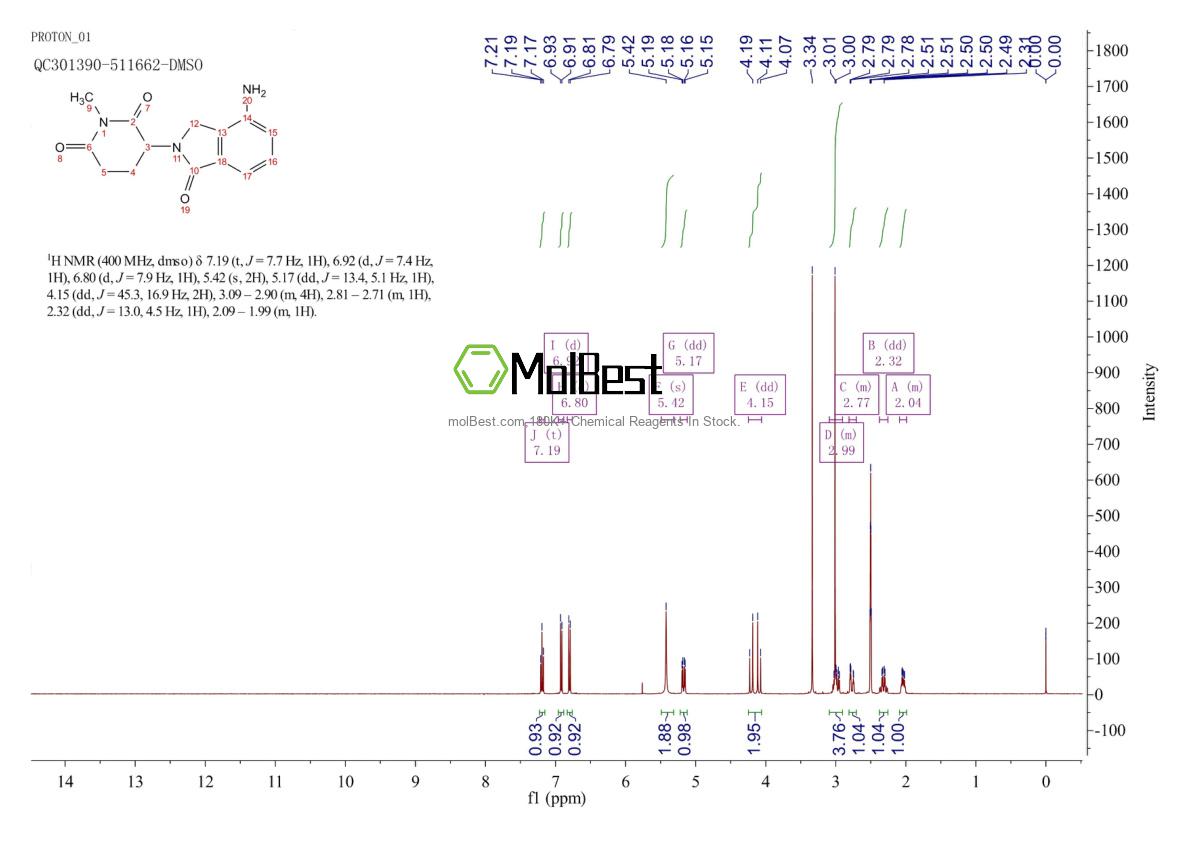 Physical sample testing spectrum (NMR) of 2133816-23-4