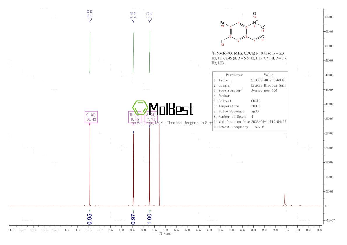 Physical sample testing spectrum (NMR) of 213382-40-2