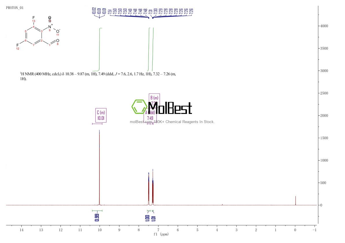 Physical sample testing spectrum (NMR) of 213382-46-8